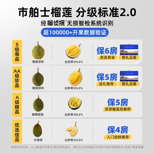 【科技筛果 颗颗报恩 拒绝盲盒！】【马来西亚自然树熟 一果一码 溯源认证 液氮冷冻进口】市舶士 液氮冷冻猫山王D197整果榴莲（保底4房 坏果包赔） 商品图1