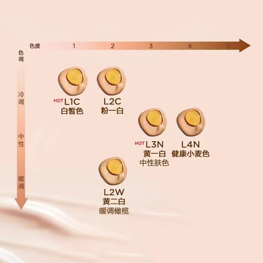 【专柜版】娇韵诗双萃精华粉底液L1C 30ml 效期2029.03 商品图2