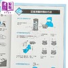 【中商原版】忍者技术解剖图鉴 港台原版 习志野青龙窟 台湾东贩 商品缩略图3