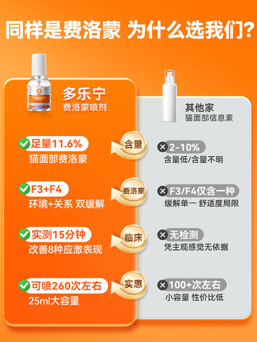 普安特费洛蒙猫咪防应激情绪舒缓剂安抚情绪猫咪外出猫面部信息素喷雾多乐宁 商品图4
