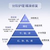 夸迪医用透明质酸钠修复贴28ml*5片/盒【械】（蓝十字面膜） 商品缩略图2