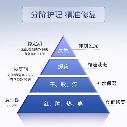 夸迪医用透明质酸钠修复贴28ml*5片/盒【械】（蓝十字面膜） 商品图2