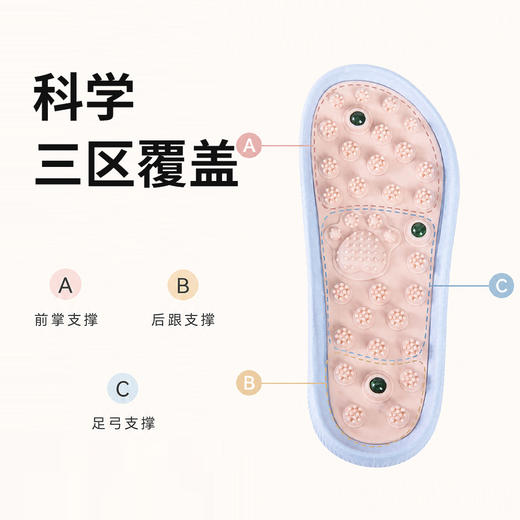 行走的足疗馆！踩一踩全身放松！【单拍不发货 加购2双到手59.9元】沐初良品 磁石新款按摩拖鞋 JJ9015 商品图3