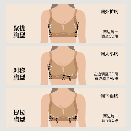 【E】YSWB1314专利调整型粉底液文胸女士内衣★有棵树 商品图2