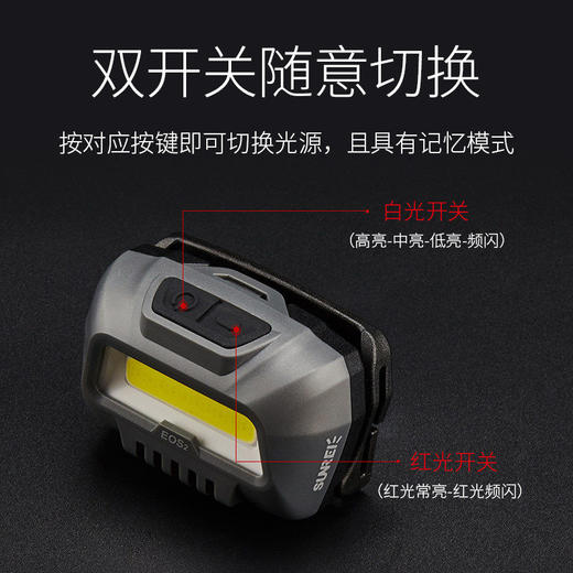 山力士EOS2双光泛光头灯头戴式工作登山夜跑钓鱼干电池防水头灯 商品图3