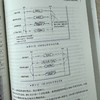 高性能集成电路SoC设计:片上网络和Chiplet关键技术 商品缩略图3