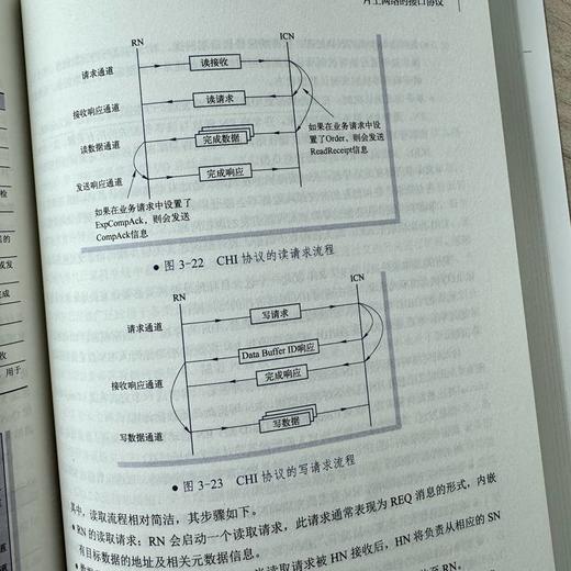 高性能集成电路SoC设计:片上网络和Chiplet关键技术 商品图3
