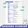 日语能力考N5N4词汇随身背(口袋本.附赠音频) 商品缩略图1