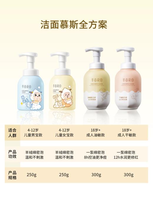 【官方直营】【分肤定制/敏感肌可用】【618抢先购】半亩花田氨基酸泡沫洗面奶洁面乳慕斯敏感肌男女士学生专用官方正品 商品图2