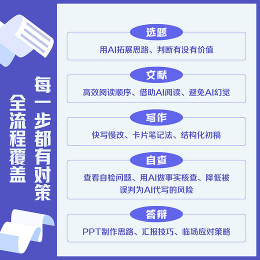 AI高质量论文写作法;开题.文献.写作.自查.答辩一本通 商品图4