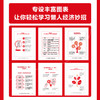 懒人经济:别让辛苦偷走你的生活(口袋版) 商品缩略图3