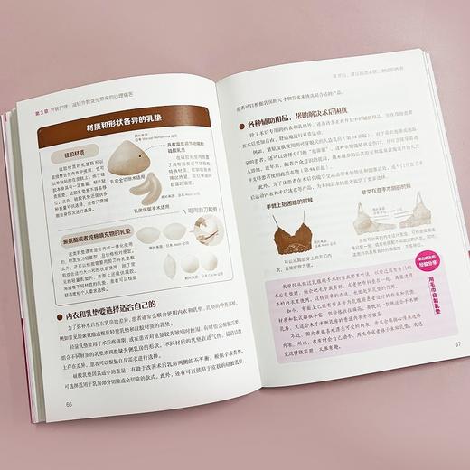 乳腺癌术后新生活 商品图3