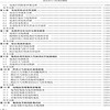 高层大气与电离层物理 商品缩略图1