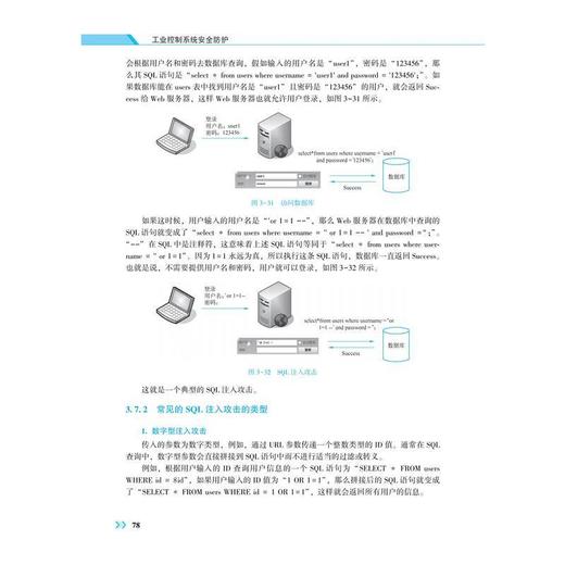 工业控制系统安全防护 商品图3