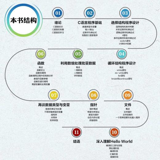 C语言本质 商品图1