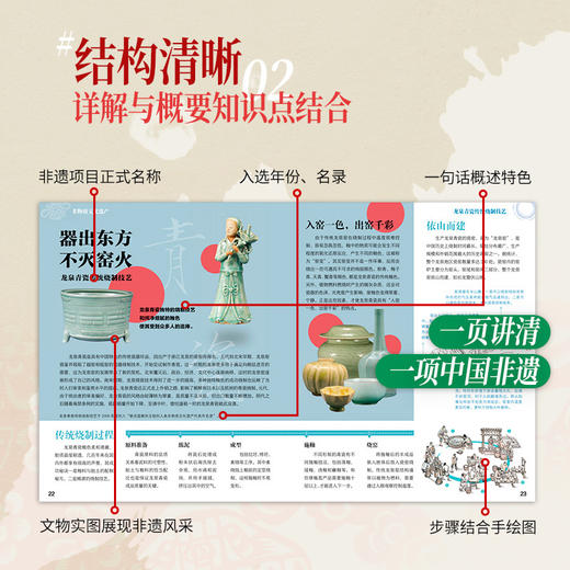 孩子一定要知道的中国非物质文化遗产 商品图3