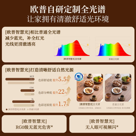 「标配版」欧普照明胡桃木简约中古大风量隐形风扇吊灯客厅智控苍风 商品图1