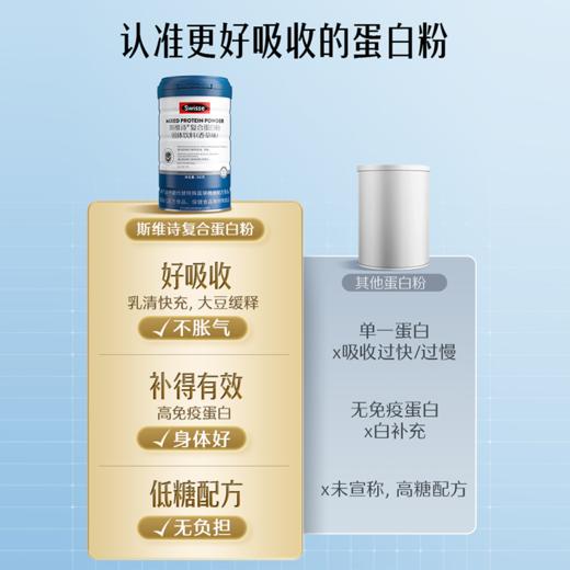 【新品上市】斯维诗复合蛋白粉固体饮料（香草味）300克 商品图6