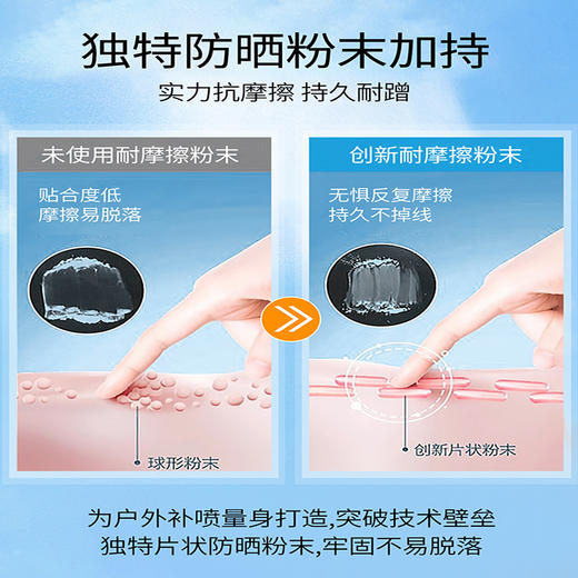 「七夕&出游季宠粉礼遇」【原装套盒】安耐晒防晒两件套-防晒喷雾60g+防晒霜20ml一套·YUAL-wskl581 商品图4