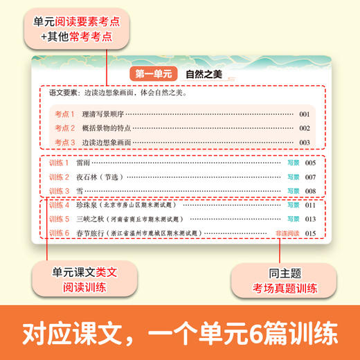 同步阅读答题模板.6年级.上册(2026秋)(第6次修订) 商品图3