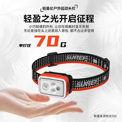山力士牧光700 /500高海拔攀登山钓鱼头灯远射锂电户外RGB无极调光灯 商品图1
