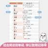 高考日语词汇随身背(口袋本.附赠音频) 商品缩略图1
