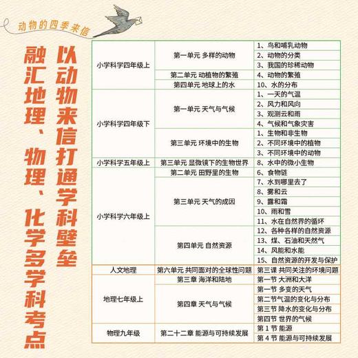 动物的四季来信 商品图3