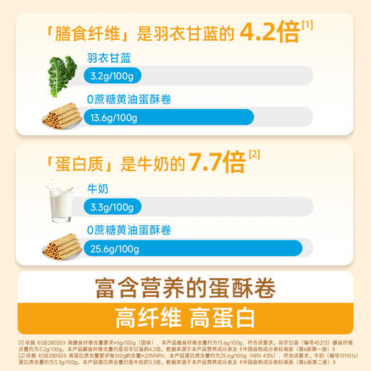 【三诺心选社群专享】糖友厨房黄油蛋酥卷 商品图3