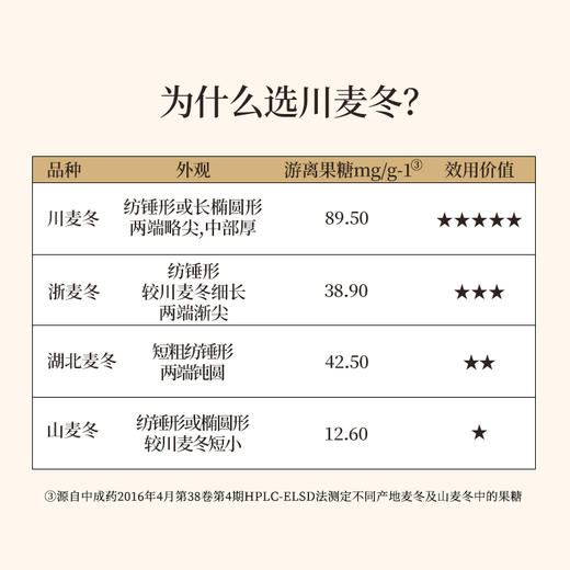 正安 四川绵阳麦冬 润而不滞 身体干喉咙不舒服适用 足年春季采挖 颗颗有芯个大肉厚 优质原材 色泽自然口感清香 180g/罐 商品图2