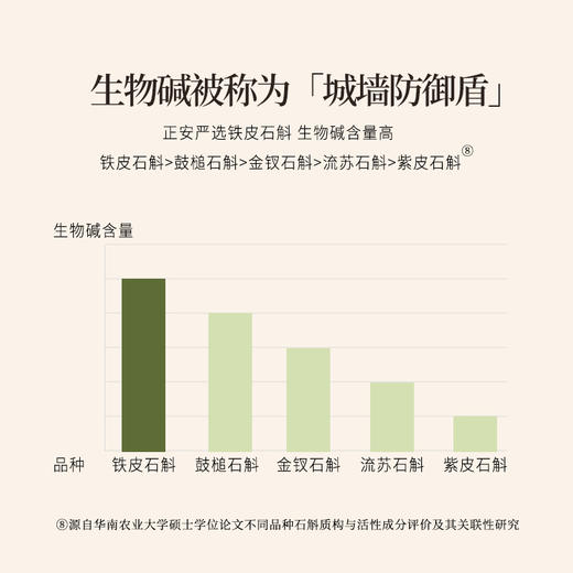 正安 铁皮石斛【618秒杀】深度润养告别干燥 煲汤食材冲泡用料 螺旋紧实胶质浓郁 优质原材 90g/罐-不叠加其他活动 商品图8