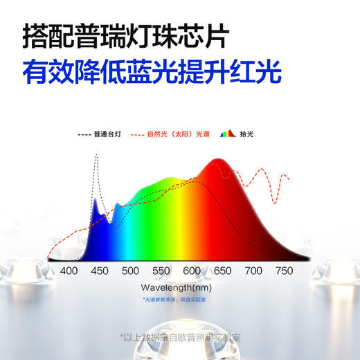 新品🔥欧普桌面大路灯全光谱台灯5A级护眼小路灯拾光 商品图1