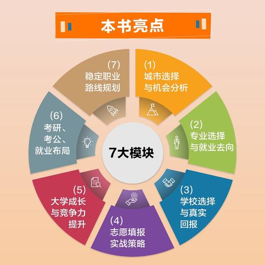 【时光学】AI赋能新高考：专业选择与就业规 商品图4