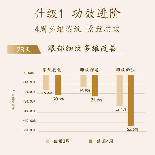 眼纹适用【128元到手2只】马应龙八宝眼纹型眼部精华15ml*2支+30ml身体乳 商品图4