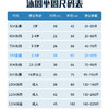 粉色带头小猫游泳圈座圈 商品缩略图1