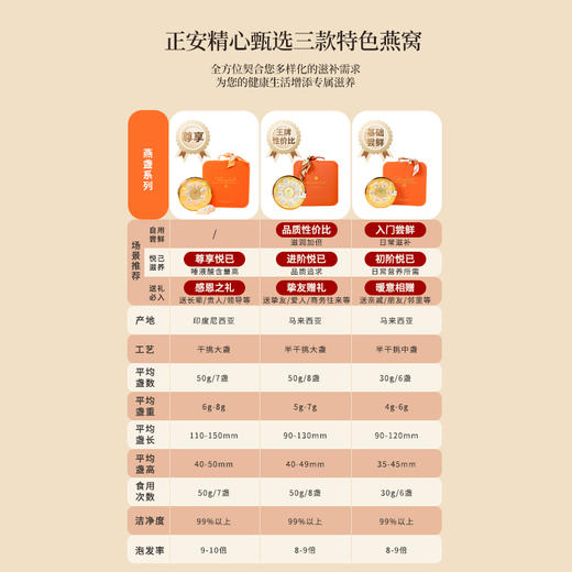 正安 可溯源精选燕窝 优质大密盏唾液酸含量高 优质原材 肺力滋润秋冬好物拒绝身体皮肤干燥 女性体弱者送礼优选 马来西亚/印度尼西亚进口燕窝【贵系原材，不叠加其他活动】 商品图7