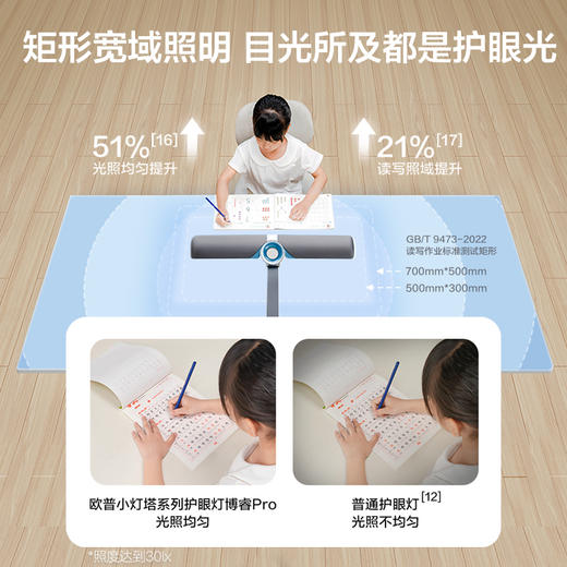 「限时特价」欧普 博睿PRO 清澈光全光谱护眼台灯【手提包装】 商品图4