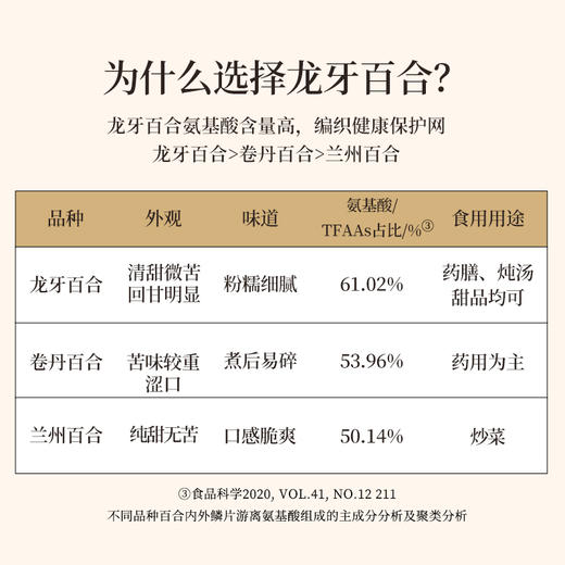 正安 湖南隆回龙牙百合  参考中国药典标准牙瓣大肉厚 优质原材 甘平下火降燥温养口感粉糯清甜 滋润秋冬煲汤食材家庭糖水百合地黄汤 特大片百合150g/罐 商品图2