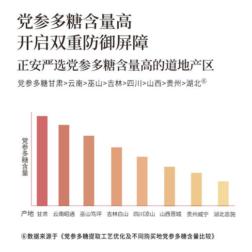 正安 甘肃岷县党参 三年秋季采挖优质原材 自然晾晒手选鲜切拒绝熏硫 倦怠血气口渴疲惫体弱月经 家庭汤料女性茶饮办公室 党参段250g/罐 商品图6