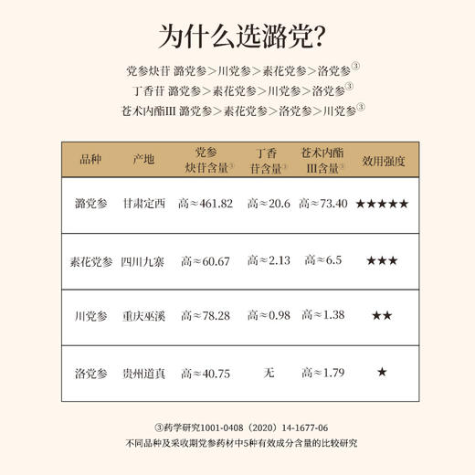 正安 甘肃岷县党参 三年秋季采挖优质原材 自然晾晒手选鲜切拒绝熏硫 倦怠血气口渴疲惫体弱月经 家庭汤料女性茶饮办公室 党参段250g/罐 商品图2