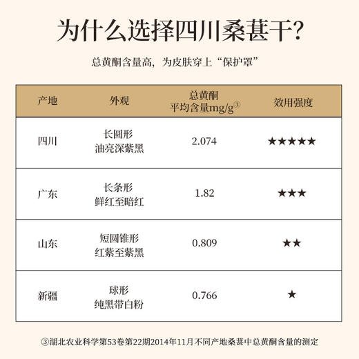 正安 桑葚干 补充精力恢复活力 免洗无沙桑葚桑果 即食果干泡茶用料 办公室零食健康果脯 优质原材 桑葚干 250g/罐 商品图2