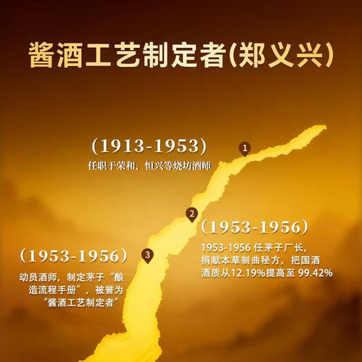 热卖中！珍藏限量！下单赠老酒 + 收藏证书！【国营初代茅台匠人嫡系出品】郑家传承人・郑义兴・私藏秘酿酱香白酒 500ml*2 瓶礼盒套装 商品图3