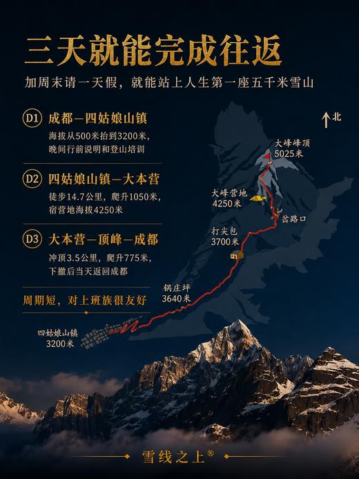 四姑娘山大峰攀登活动｜3日行程 ｜成都集合 商品图6