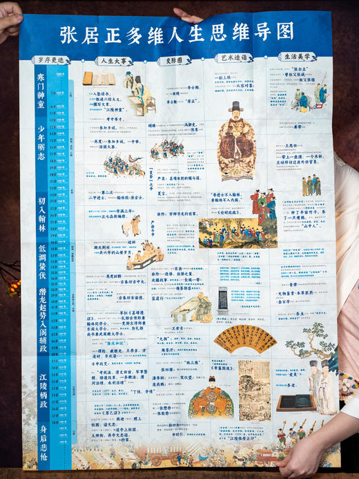 《张居正全书》（礼盒典藏版）北大历史系学者执笔，真实史料奠基，从平民到大明首辅的“逆袭之路”，全景透视铁腕首辅传奇人生，读懂张居正，就读懂大明的雄图与挽歌 商品图8