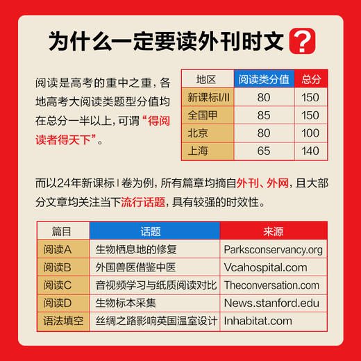 【现货速发】高中英语时文阅读高一华理社ssp时文阅读提分训练ssp上海学生英文报高二三高考基础强化完形填空阅读理解精读 商品图2