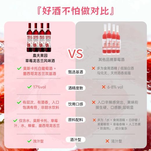 【超模君严选 免费试喝一瓶 买4箱赠1个电动开瓶器】農夫果园草莓龙舌兰 17%VOL 带手提礼盒 商品图10