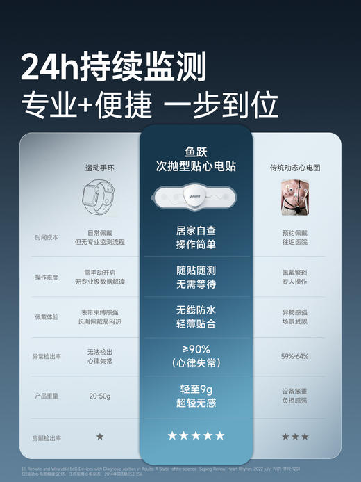 鱼跃动态次抛心电贴心电监护仪心脏监测家用心电图检测仪 商品图1