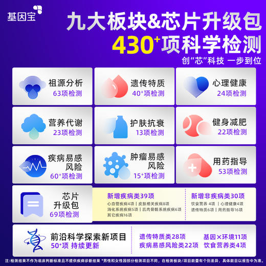 基因宝全组版基因检测套餐 商品图1