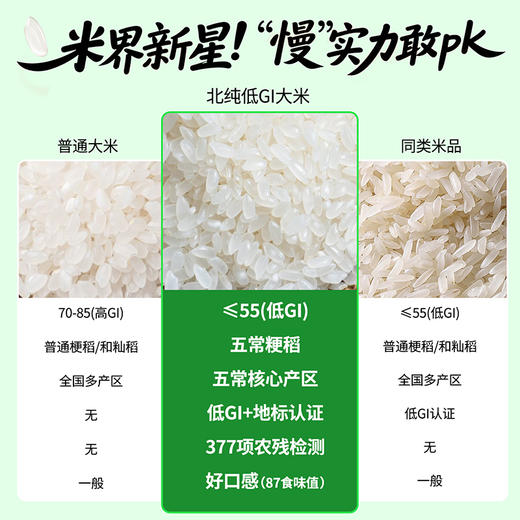 【商博士低 GI 大米 】北纯 低GI大米2.5kg（商博士稳糖米） 商品图3
