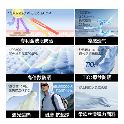 【全波段升级 防晒4.0版】素湃全波段插肩防晒衣3603 原纱防晒 原纱凉感 商品图3