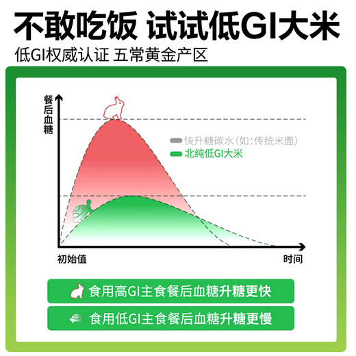 【商博士低 GI 大米 】北纯 低GI大米2.5kg（商博士稳糖米） 商品图2